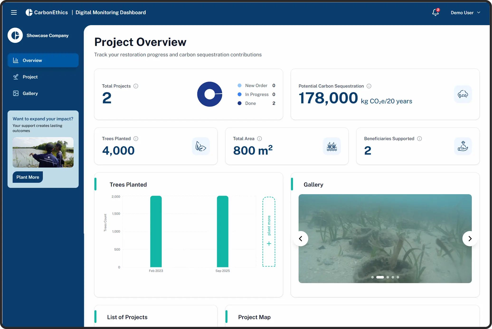 Dashboard Preview