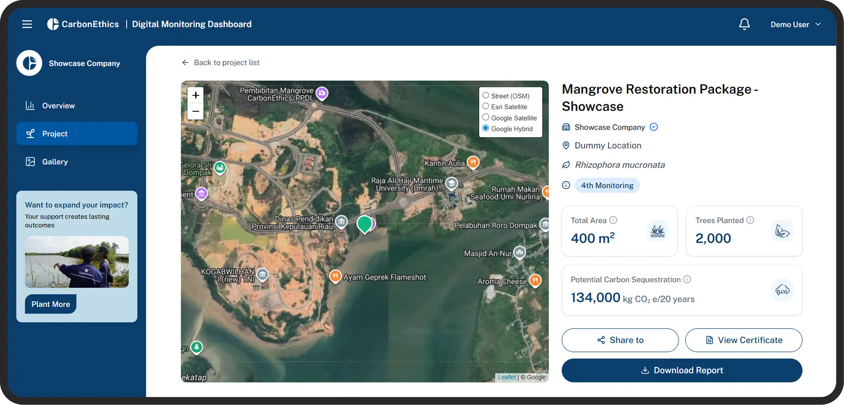 Digital Monitoring Dashboard