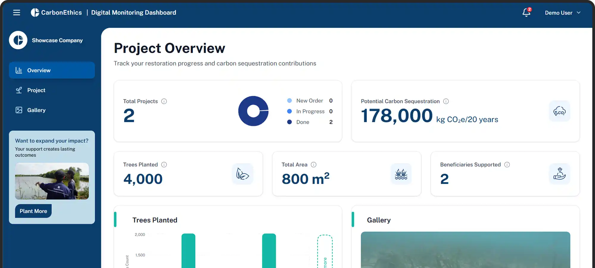 CarbonEthics Digital Monitoring Dashboard